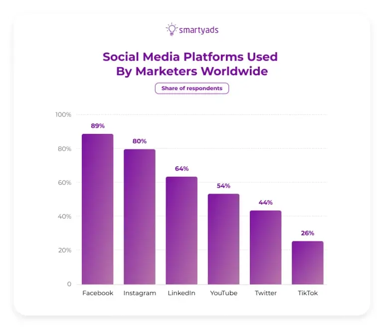 Best Programmatic Advertising Platforms for 2024