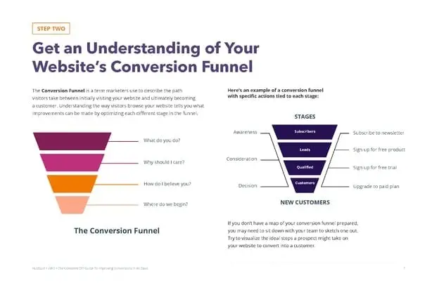 Top Cro Strategies to Skyrocket Your Conversion Rates